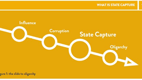 A graph shows a sliding scale from influence to corruption to state capture to oligarchy