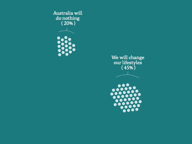 A graphic showing groups of dots, each representing 1% of Australians