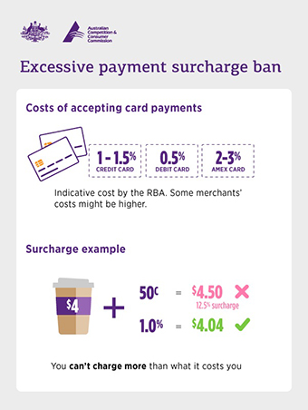 Rules for the ban on excessive payment surcharges.