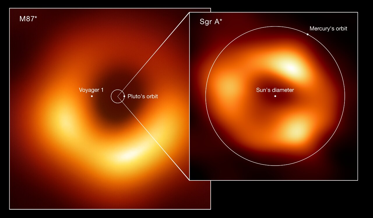 Comparison of the sizes of two black holes M87* and Sagittarius A*.