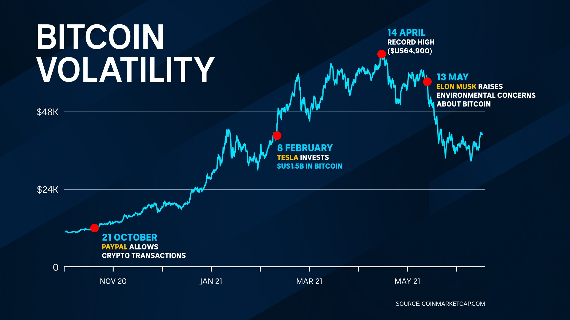 volatility cryptocurrency
