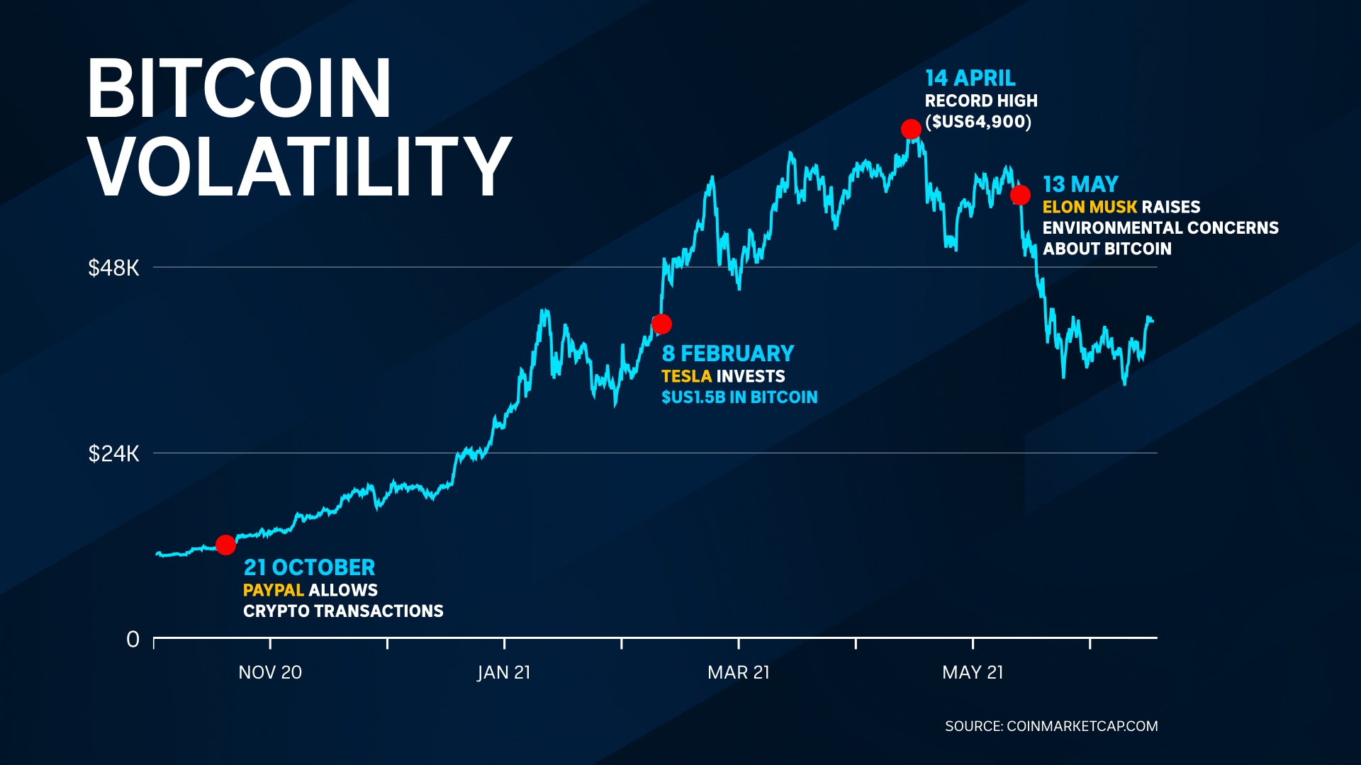 cryptocurrency price volatility