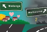 Illustration of Wodonga and Melbourne signs and cities to represent Australia's most and least friendly neighbourhoods