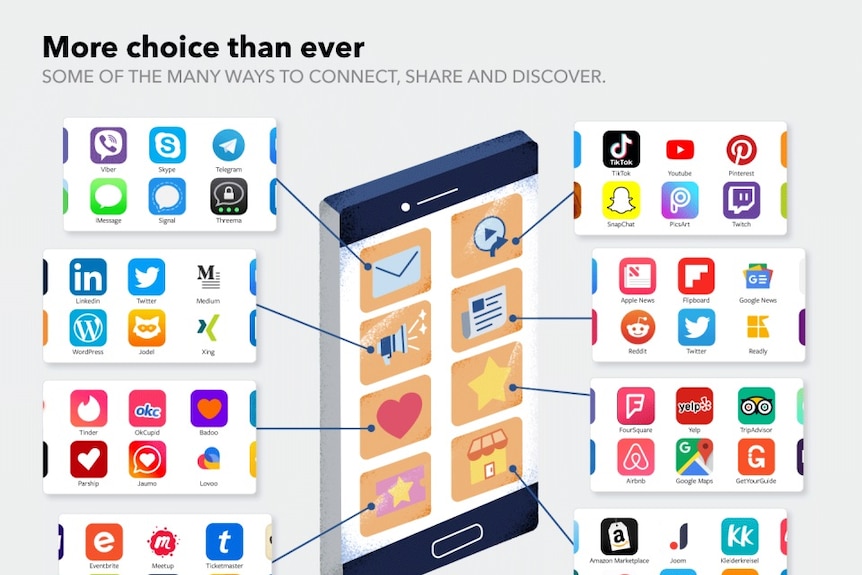 A graphic showing a smartphone with a 4x2 app display of Facebook apps and its competitors such as Skype, Eventbrite and YouTube