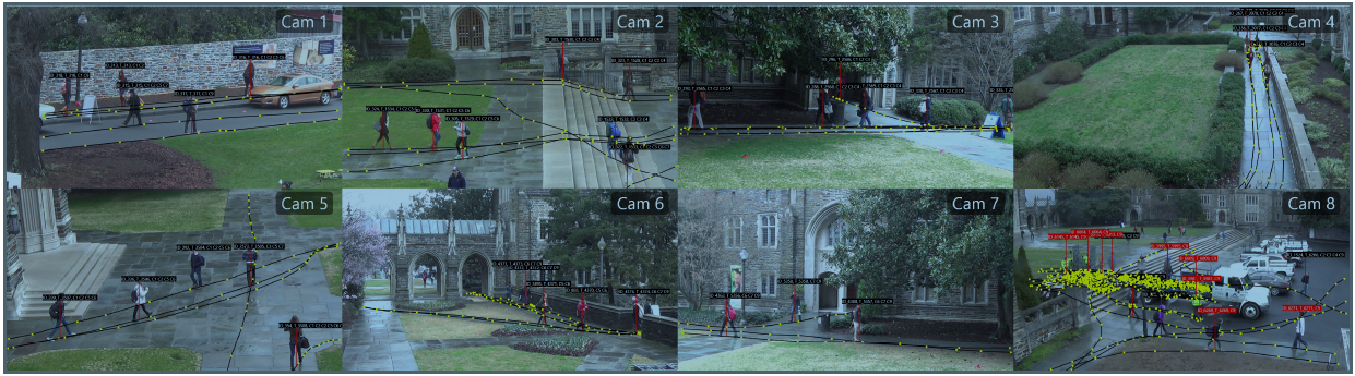 Images from the DukeMTMC dataset, which shows passers-by on campus.