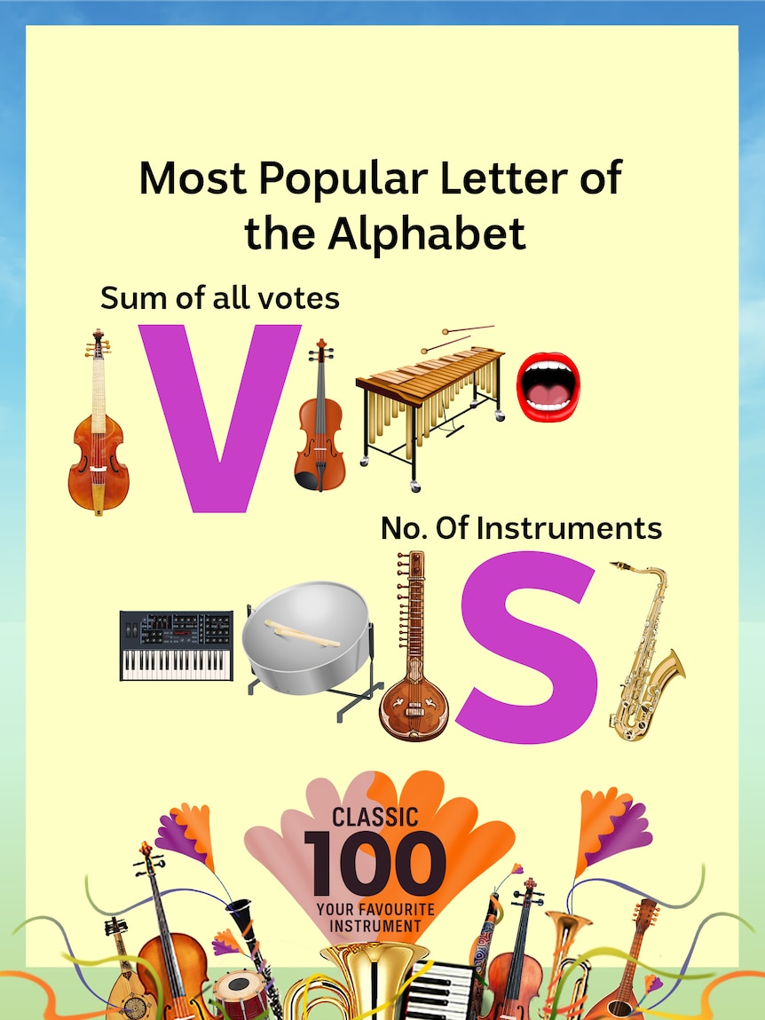 Most popular letter of the alphabet