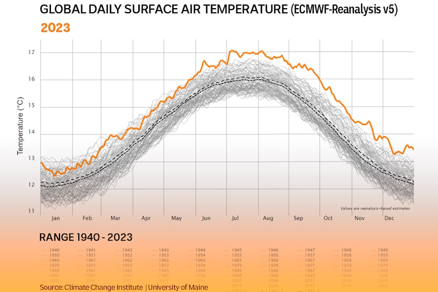 A map visualisations of daily mean surface air temperature