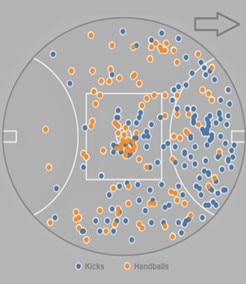 Shai Bolton's kicks and handballs map in the 2022 season.