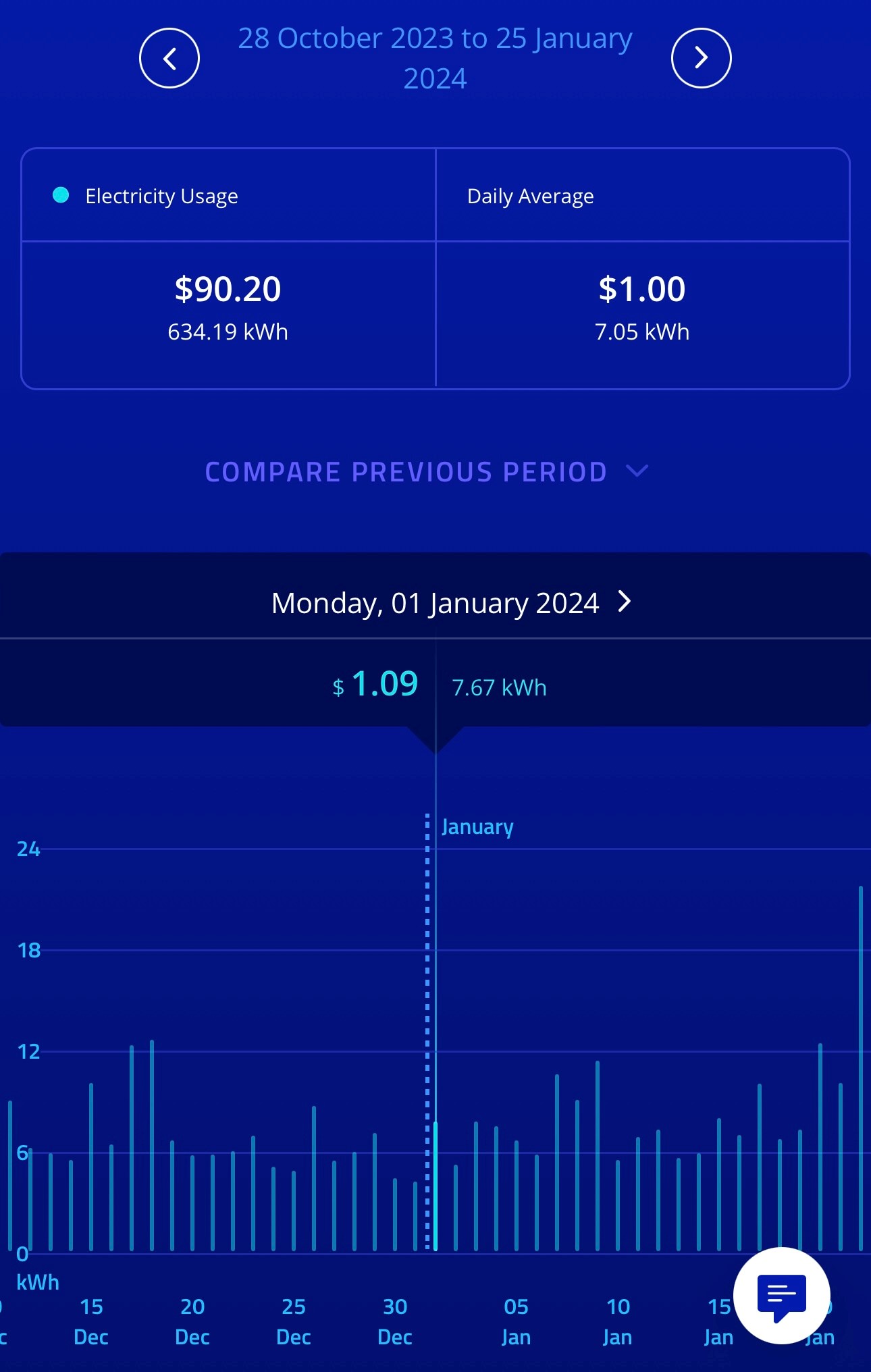 A screenshot of a blue AGL household power consumption page 