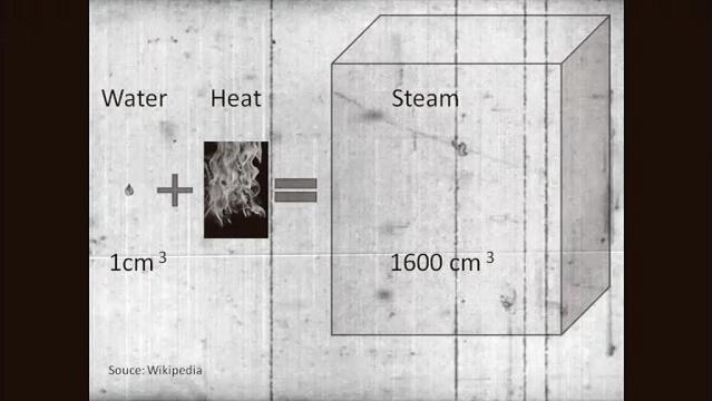 Diagram of equation representing water plus heat equals steam