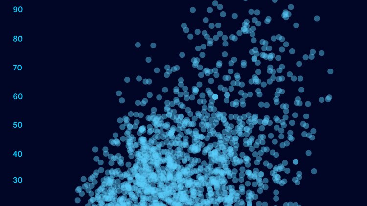 A scatter plot shows light blue dots on a dark blue background.