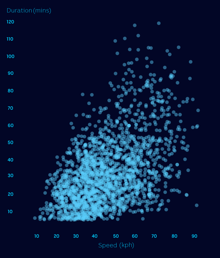 A scatter plot shows light blue dots on a dark blue background.