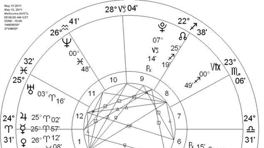 Horoscope chart for May 13, 2011 (Douglas Parker: Supplied)
