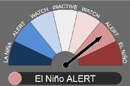 Summer of severe heat predicted as Bureau of Meteorology declares El Niño -  ABC News