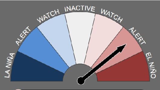 Swivel chart pointing at El Nino red alert