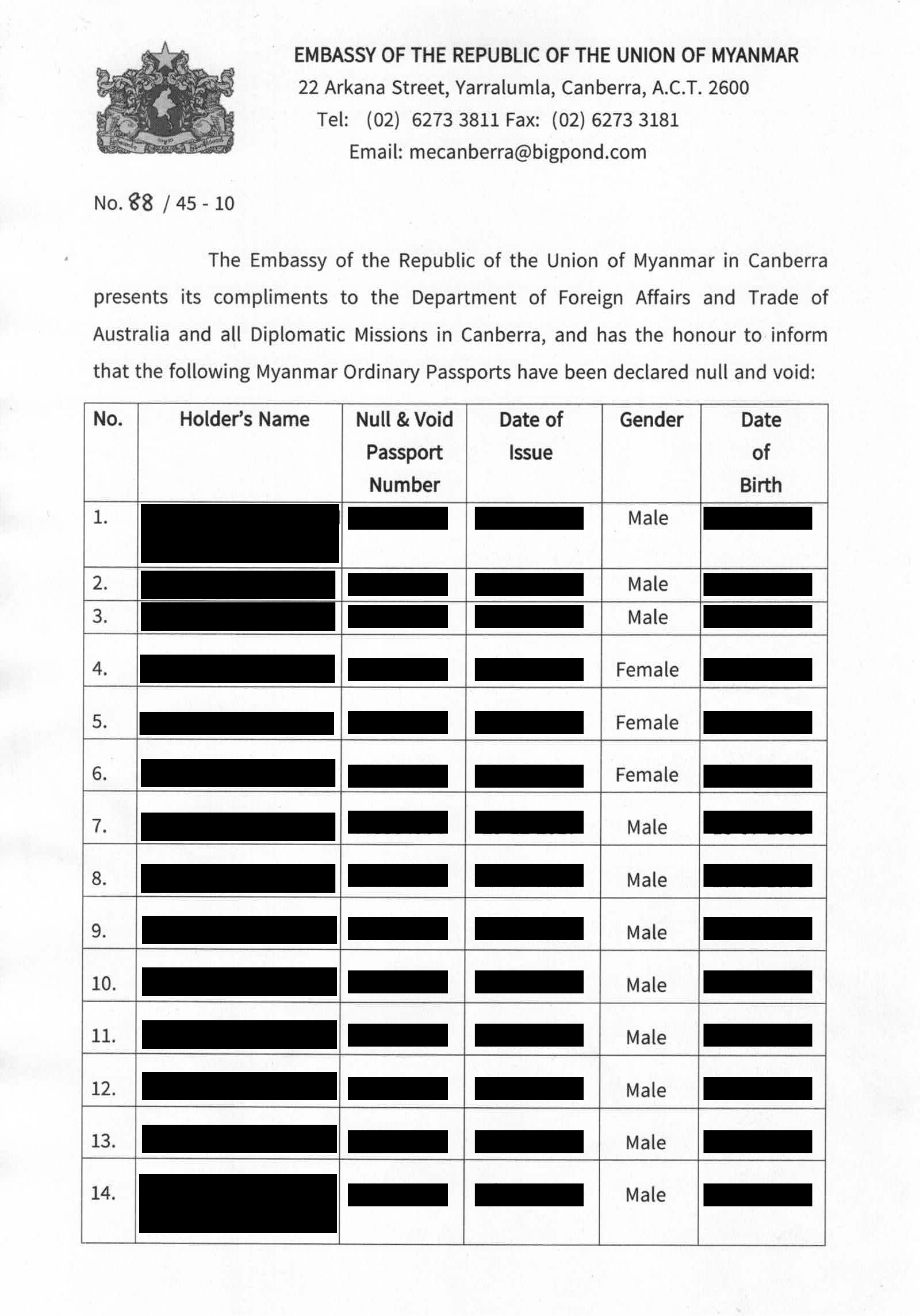 An official document showing a list of Burmese names and redacted details.