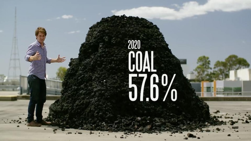 Text of 2020 coal 57.6 percent overlays coal mound