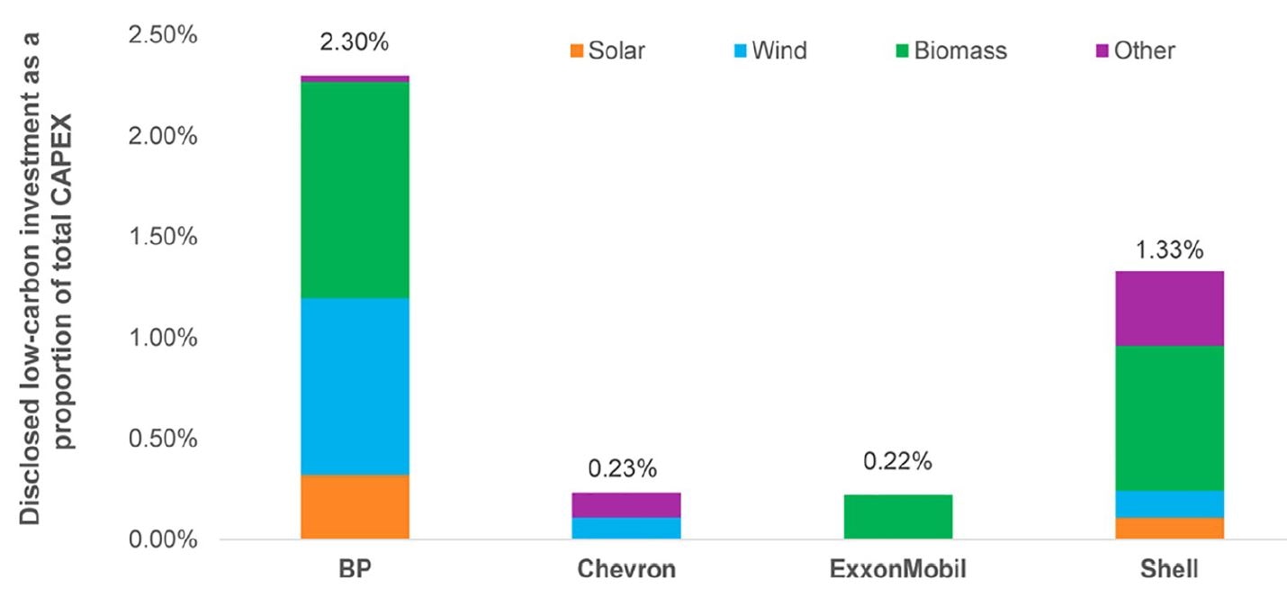 A GRAPH.