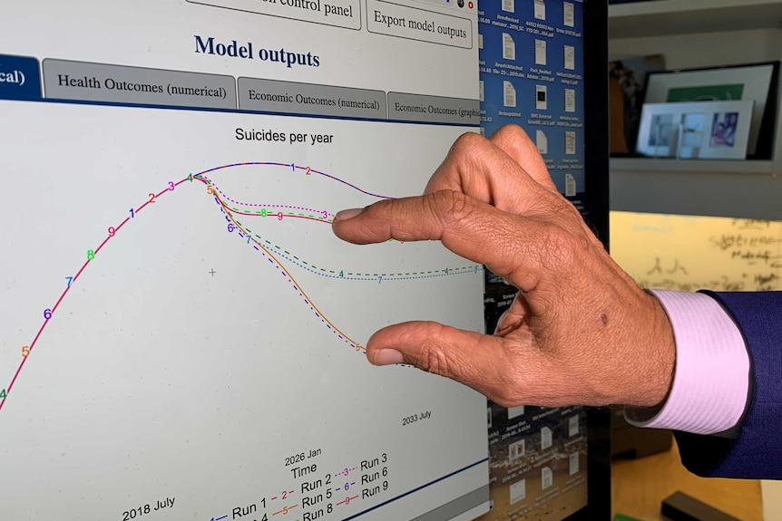 Ian Hickie's hand points to a graph on a screen showing forecasts for suicide deaths in Australia.