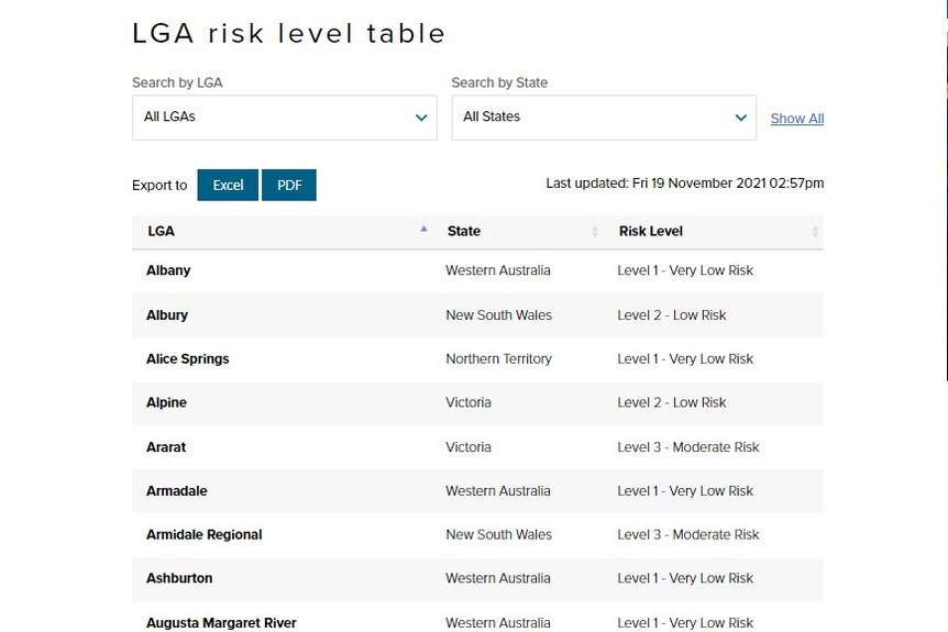 LGA risk screenshot
