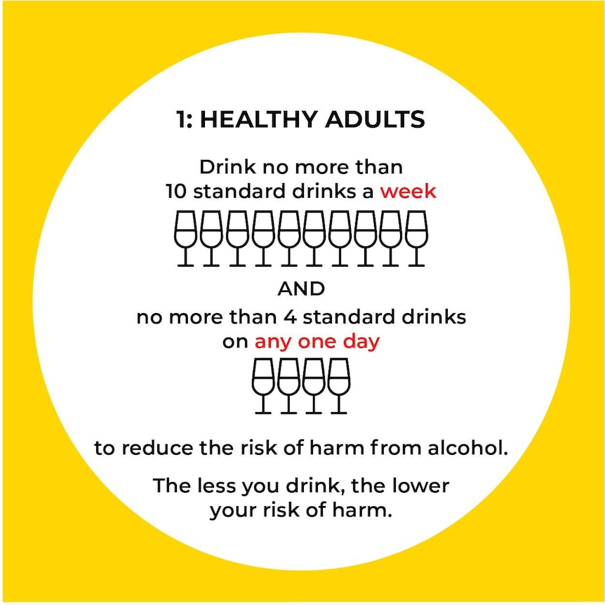 A composite of four images that lays out the new alcohol guidelines including how many standard drinks you can have