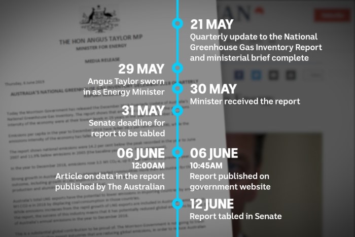 A timeline of events shows 31 May as the deadline for the report to be tabled, and 6 June as the date it was published