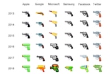 A grid showing the style of gun emoji used from 2013-2018 across platforms.