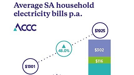 ACCC electricity graph