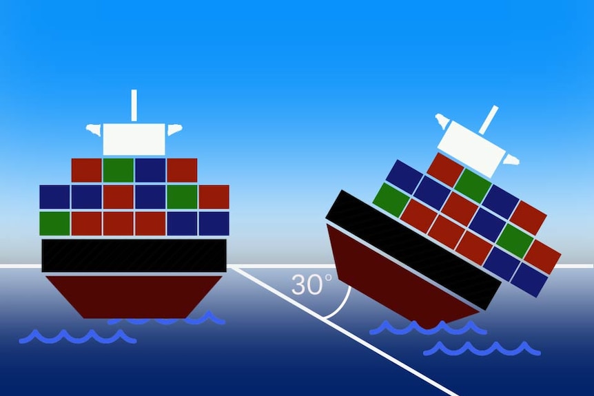 A graphic of a ship, and a ship at an angle