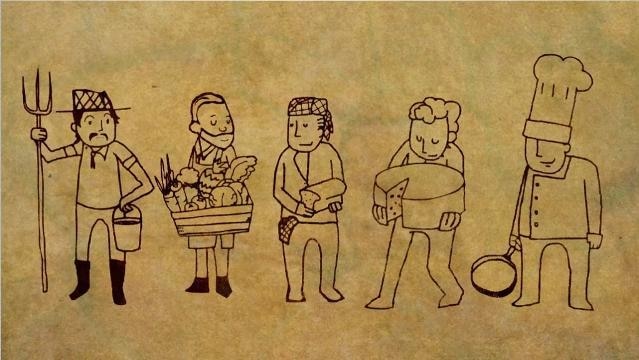 Drawing of 5 people, farmer, grocer, baker, cheese monger, chef