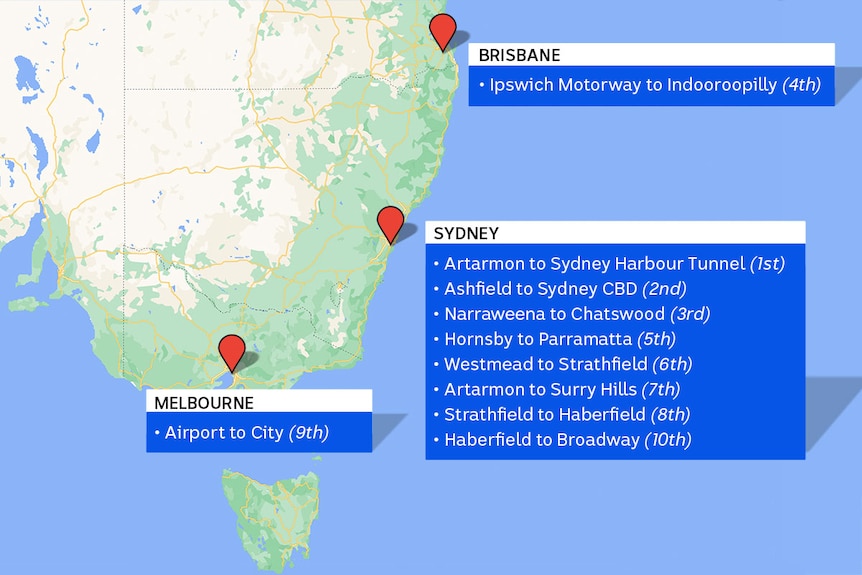 A graphic lists the most congested roads in Australia. Eight are in Sydney and one each are in Melbourne and Brisbane.