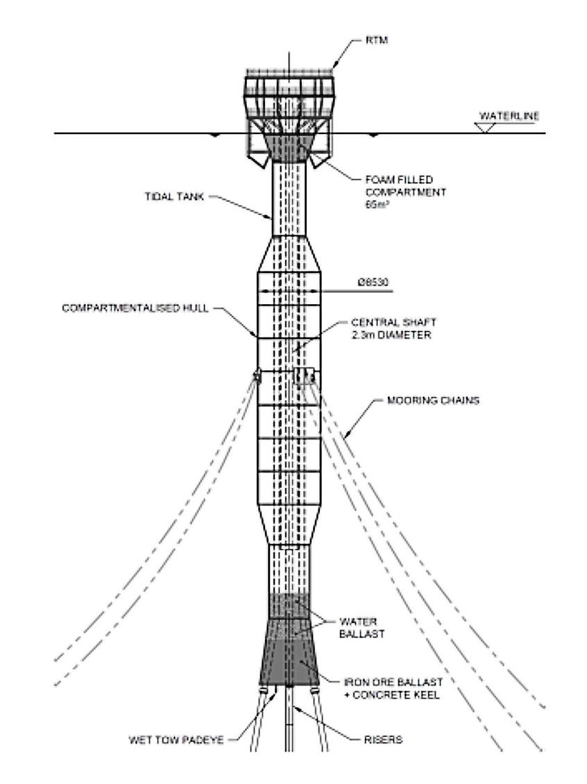 A black and white diagram showing an 83-metre long structure under the water.