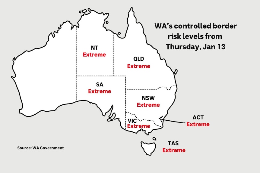 Un résumé visuel des contrôles aux frontières actuels de WA, montrant que l'État s'est verrouillé de tous les autres États et territoires.