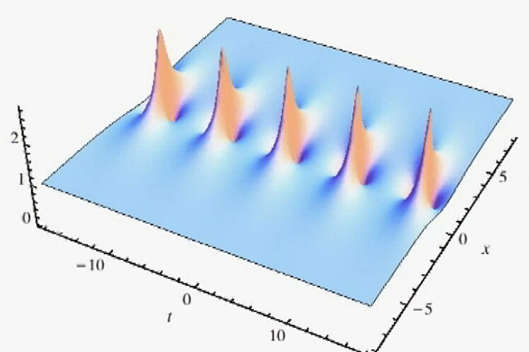 ANU mathematics model of waves