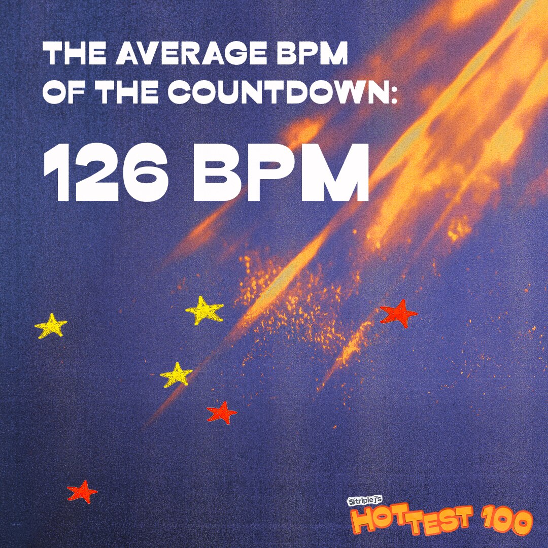 Text on background 'The Average BPM of the Countdown was 126 BPM (Beats Per Minute)