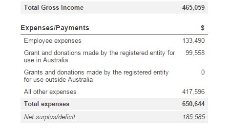 The Shane Warne Foundation annual information statement for 2014.