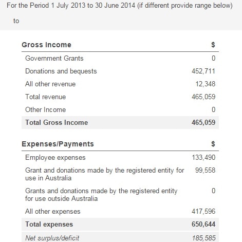 The Shane Warne Foundation annual information statement for 2014.