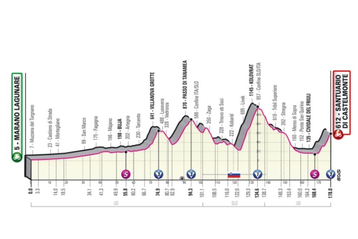 The elevation profile of stage 19 of the 2022 Giro d'Italia.