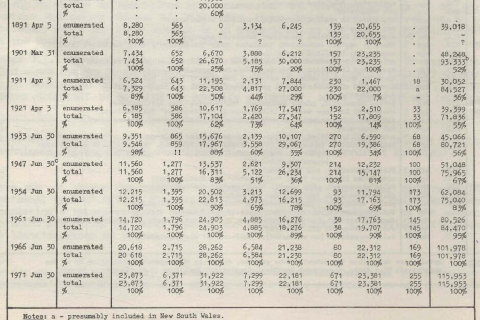 A page of a book with yellowed pages and a historical table in black ink with numbers on it