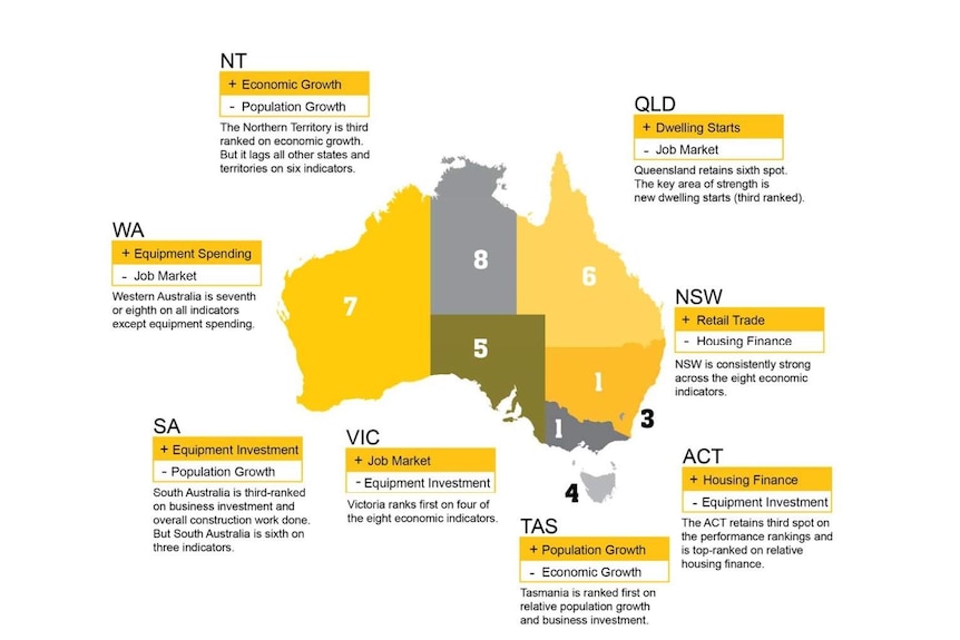 An image of Australia with the states and territories ranked by economic performance