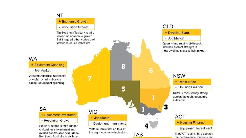 An image of Australia with the states and territories ranked by economic performance