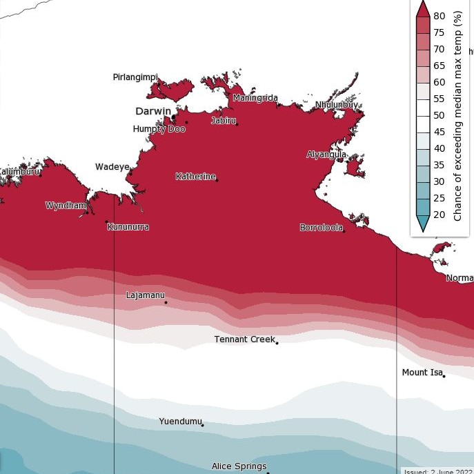 Max temp June to Aug