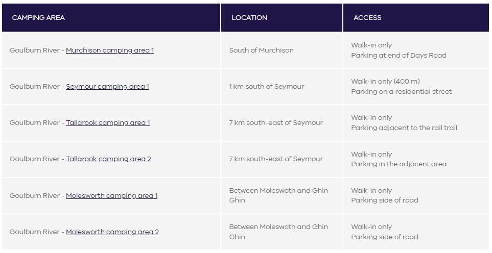 Map of new riverfront campsites