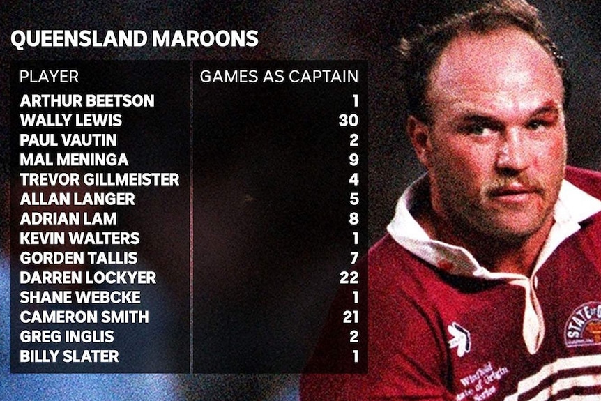List of the 14 players who have become captains of the Queensland Maroons.