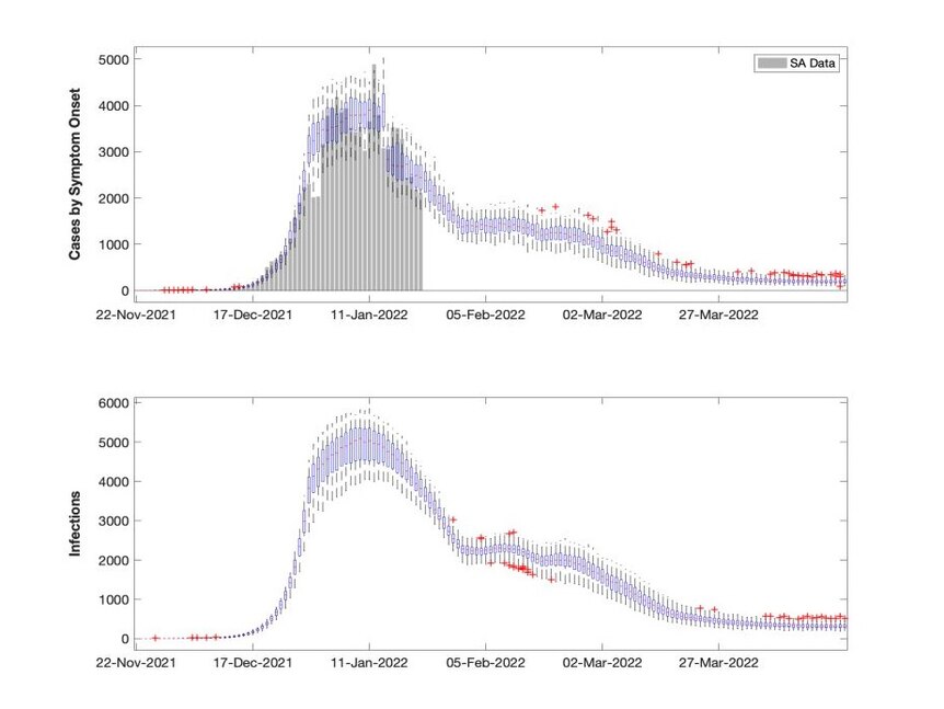 Two graphs