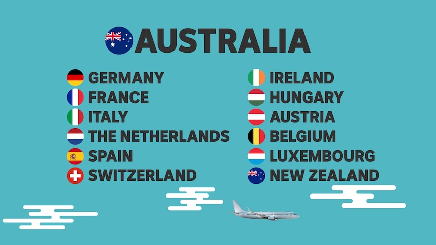 An infographic shows a list of 14 countries that have visa free travel arrangements with China.