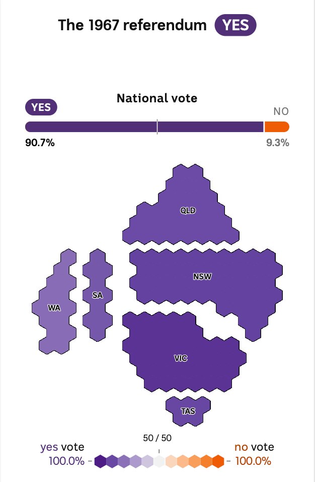 A map of Australia showing the different vote levels with darker colour for more support.