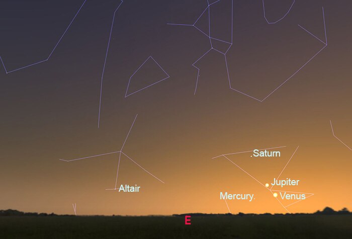 Position of planets at 6:00AM on February 14 (Sydney)