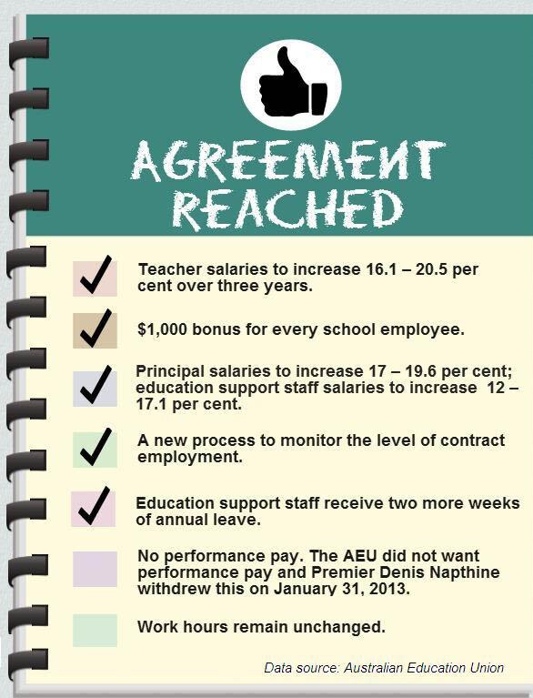 Premier still backs performance pay for teachers - ABC News