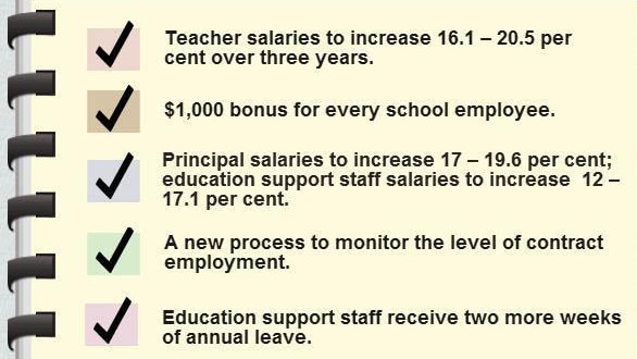 Teachers' pay deal